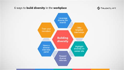 How To Build Manage And Promote Workplace Diversity Talentlyft