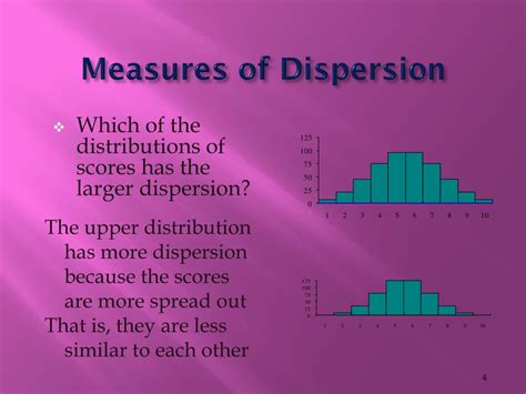 Ppt Measures Of Dispersion Powerpoint Presentation Free Download
