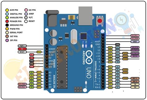 Arduino Uno Pinout Diagram And Board Components Details Hackaday Io Riset