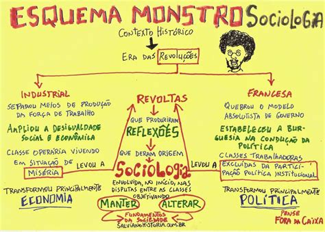 Analise As Condições Histórico-sociais Que Explicam O Aparecimento Da Sociologia
