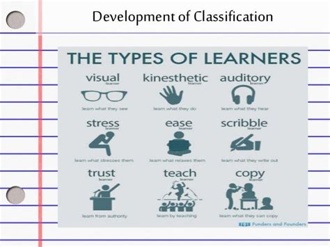 Paragraph Development By Classification