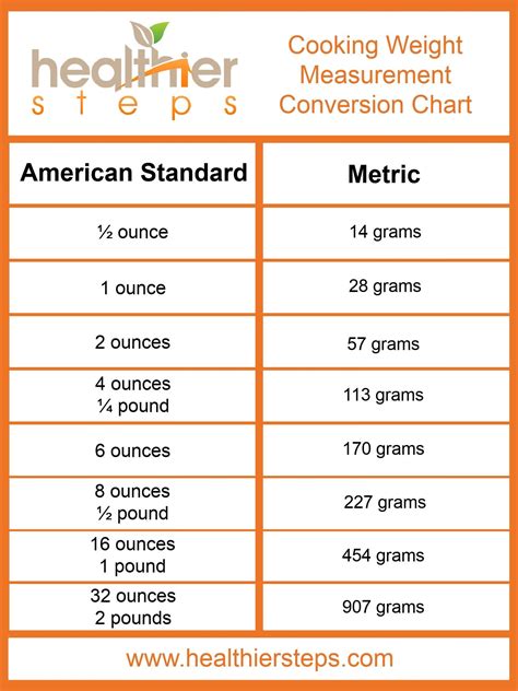 How Many Grams In An Ounce Healthier Steps