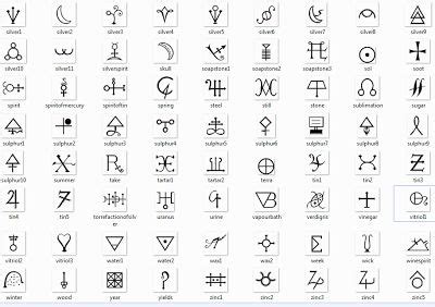 Emblemas alquímicos diagramas Ocultas y Memoria Artes Símbolos alquimia con significados haga