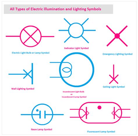 Electric Illumination And Lighting Symbols Bulbs Lamps Etechnog