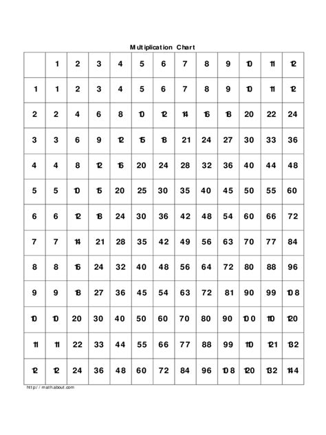 Small Multiplication Chart