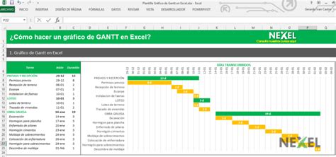 Plantilla Diagrama De Gantt En Excel【 Descarga Gratis