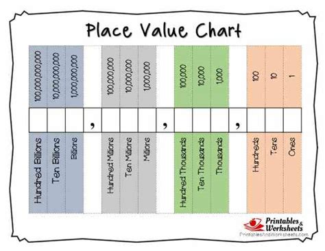 Place Value Chart Free Printable Pdf Printable Place Value Charts