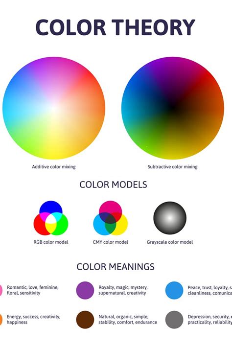 Color Theory Colour Tones Wheel Complementary And Secondary
