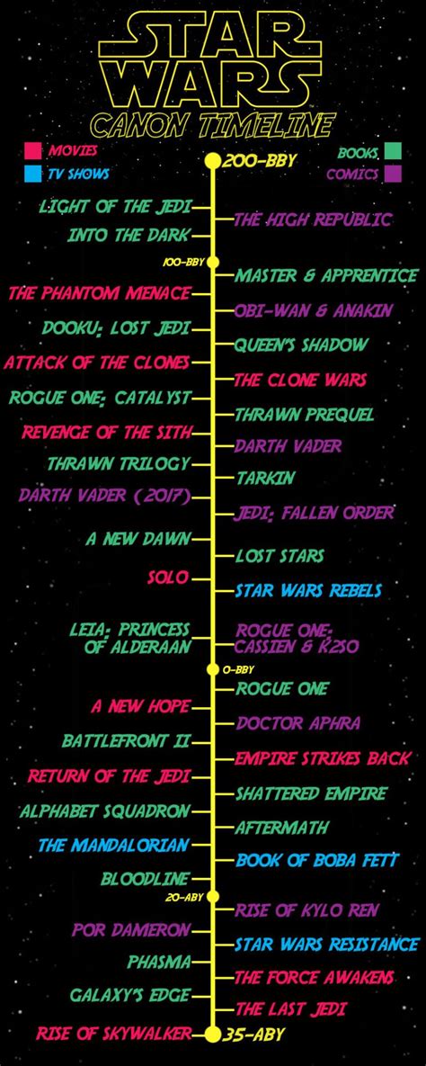 Star Wars Chronological Order 2024 Pansy Karrie