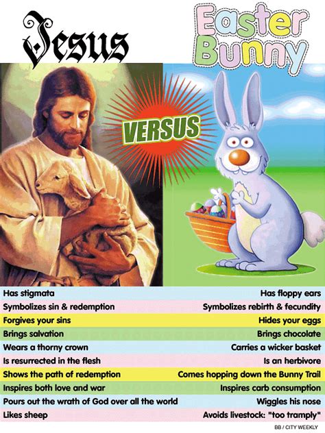 Jesus Vs Easter Bunny Buzz Blog
