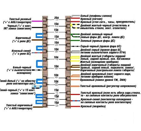 Расположение предохранителей ока 11113 схема - Фото подборки