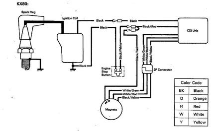 Kawasaki 750 jet ski wiring diagrams wiring schematic diagram. Kawasaki Hd3 125 Cdi Wiring Diagram - Kawasaki Hd Iii Wiring Diagram Jensen Car Radio Wiring ...