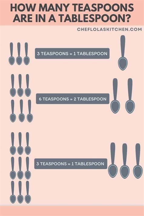 How Many Teaspoons In A Tablespoon Chef Lola S Kitchen
