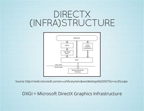 Introduction To Directx 11