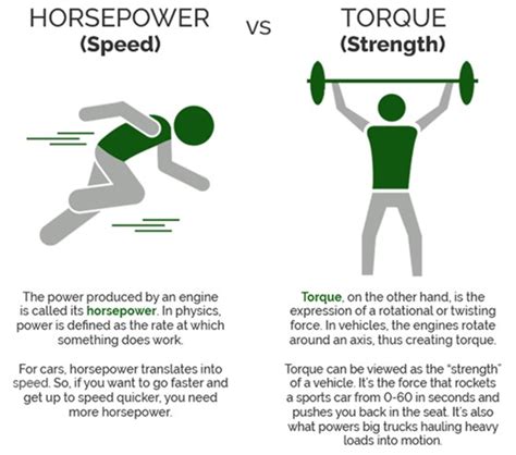 Horsepower And Torque What It Means In Your Classic Car