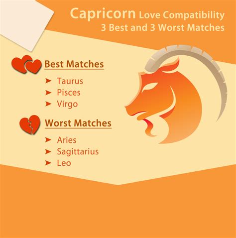 Cancer and capricorn compatibility horoscope, moon in zodiac sign compatibility horoscope of typical relationships for a couple with moon in cancer moon would be devastated to see capricorn moon go, but it would learn to love again. Best love compatibility for capricorn.