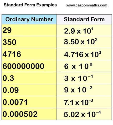 Calculating Index Numbers Worksheet