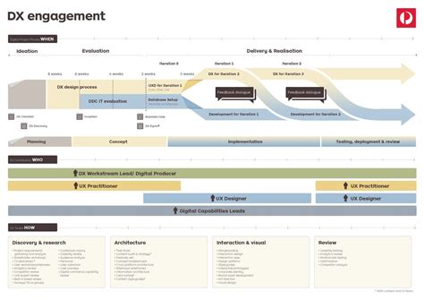 agile-ux-process-ux-process,-ux-design-process,-business-process-mapping