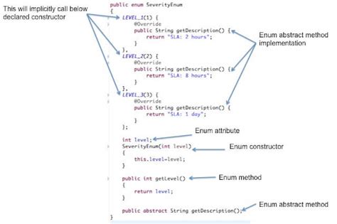 Java Enum Tutorial With Examples Java2blog