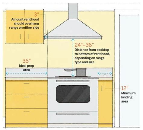 A hood range keeps your kitchen there are a few things to consider when it comes to range hood height. Pin by Allison Newland on building land scaping | Kitchen ...