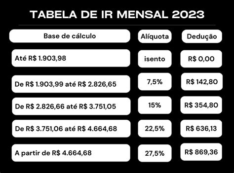 Tabela De Imposto De Renda 2023 Calculadora Imc Pediatrico Ginecologia