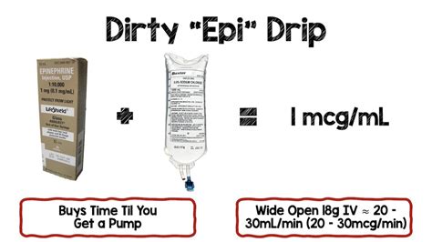 The Dirty Epi Drip Youtube