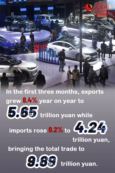 Infographics Chinas Foreign Trade Returns To Growthfocus News