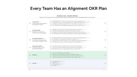 Every Team Has An Alignment Okr Plan Playbook