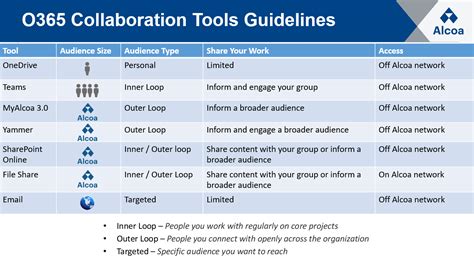 When To Use What Collaboration Tools In Office 365 Microsoft
