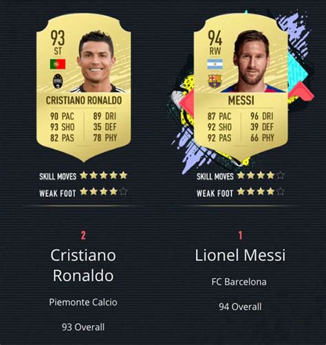 Fifa 20 Ultimate Team Best Cheap Players To Buy On Fut To Improve Your