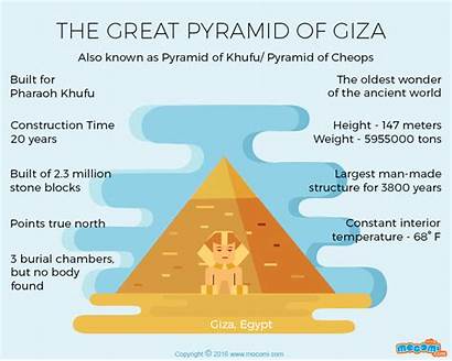 Pyramid Giza Facts Amazing Pyramids Interesting Ancient