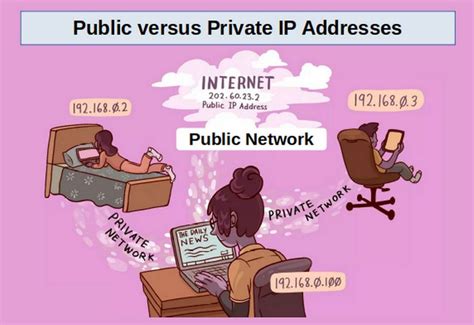4 3 local versus public ip addresses