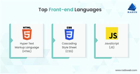 The Ultimate Guide To Front End Development