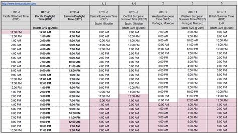 China time, china cst utc+8. Time Zones: Today / Tomorrow Time Zone Conversion Chart ...