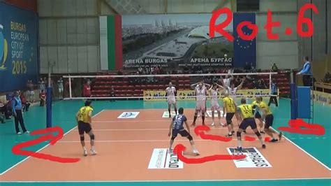 Setter In Rotation 6 Volleyball Explained Youtube