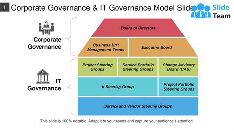 Corporate Governance And It Governance Model Slide Ppt Example File