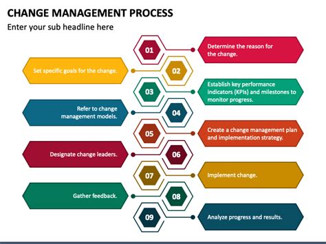 Change Management Process Powerpoint Template Ppt Slides