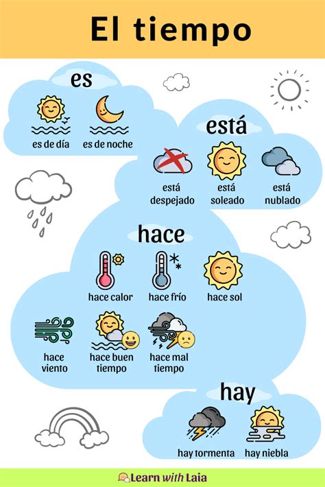 El tiempo en español Tarjetas de vocabulario en español Ejercicios