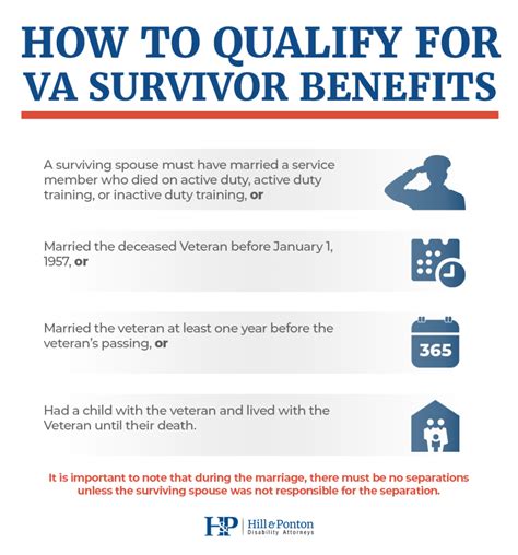 Va Benefits For Veterans Surviving Spouse Children And Widows Hill