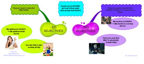 Ed And Ing Adjectives Imindmap Mind Map Template Biggerplate