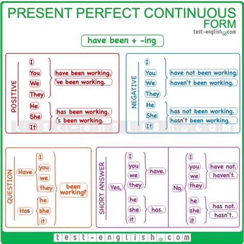 Present Perfect Simple Vs Present Perfect Continuous Exercises Wordwall