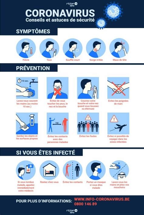 Respecter les mesures de prévention est essentiel face à un risque accru de rebond de l'épidémie. COVID-19 : INFORMATIONS IMPORTANTES - Association Belge ...