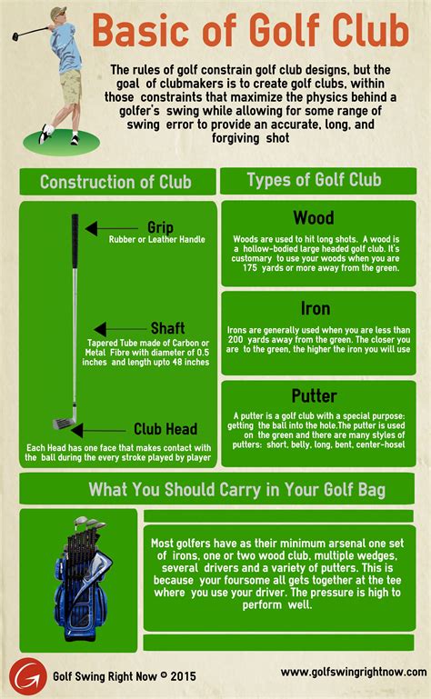 Basic Of Golf Club Visually