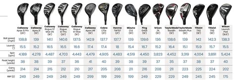 Best Golf Hybrid Clubs 2023 Golf Monthly
