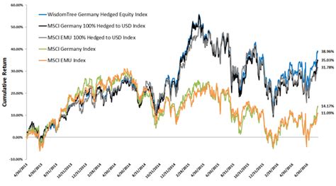 Manulife investment indonesia equity fund. Is Germany Pulling Away From Europe? - WisdomTree Germany ...