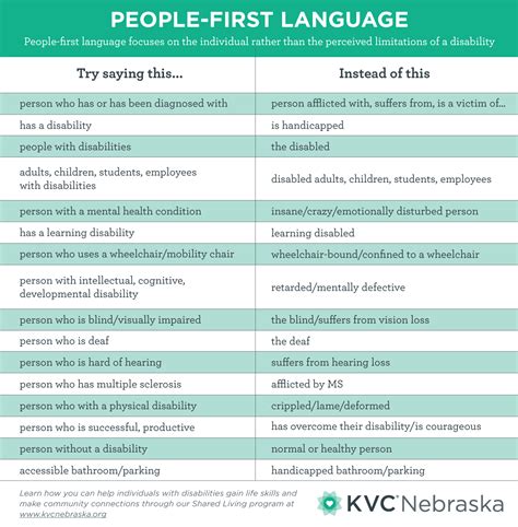 What Is People First Language Inclusive Speech Important In An