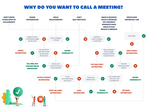 How To Run Effective Meetings And Thrive Work Life By Atlassian