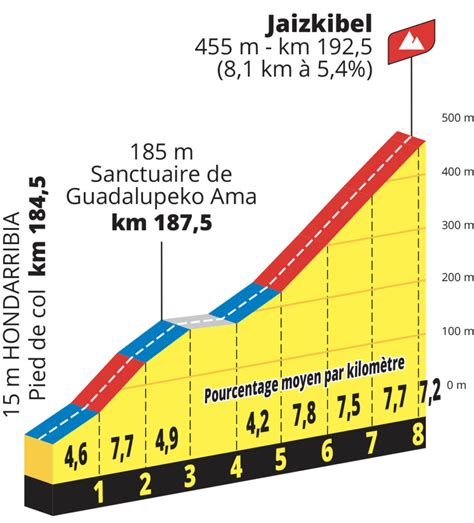 Vorschau Die 21 Etappen Der Tour De France 2023