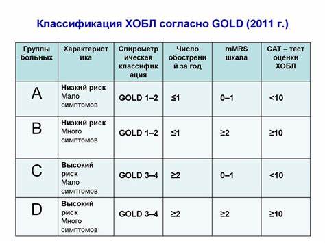 Экзокринная недостаточность диета Экзокринная недостаточность диета