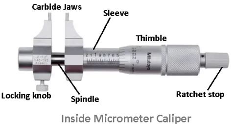 Micrometer 5 Types Of Micrometer Screw Gauge Pictures Pdf 2022